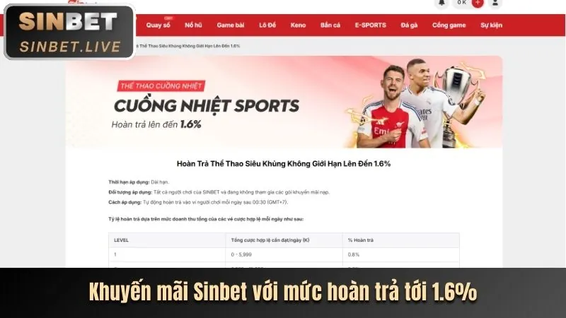 Hoàn trả cược thể thao shbet88 app